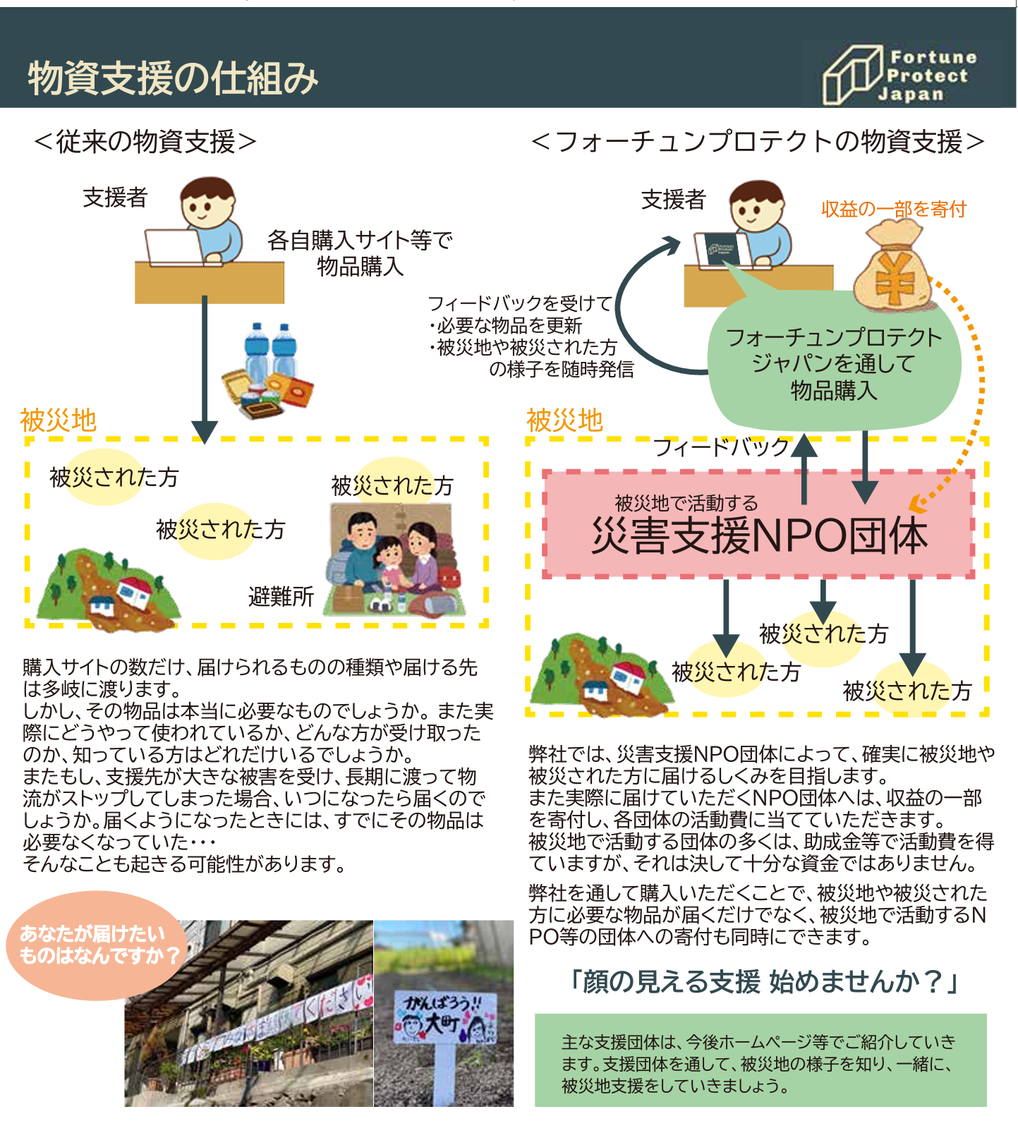 物資支援の仕組み